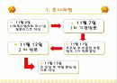 사회복지협의회(기관방문) 기관조사 파워포인트 PPT 프리젠테이션.  3페이지