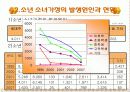 소년소녀가정, 조손가족, 사회복지대책(공적부조, 사적부조) 파워포인트 PPT 템플릿 4페이지