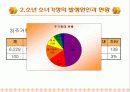 소년소녀가정, 조손가족, 사회복지대책(공적부조, 사적부조) 파워포인트 PPT 템플릿 5페이지