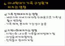 아내학대 가족과 가족복지(아내학대 현황, 발생원인, 가족구성원 피해, 정책및서비스, 대책) 파워포인트 PPT 13페이지