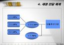 자활후견기관 기관조사(정원군 자활후견기관) 파워포인트 PPT 프리젠테이션 6페이지