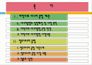 (지역사회복지 기관방문) 청주시니어클럽 기관조사 파워포인트 PPT 프리젠테이션 2페이지