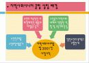 (지역사회복지 기관방문) 청주시니어클럽 기관조사 파워포인트 PPT 프리젠테이션 4페이지
