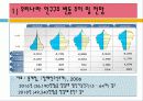 (지역사회복지 기관방문) 청주시니어클럽 기관조사 파워포인트 PPT 프리젠테이션 5페이지