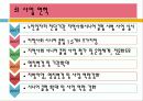 (지역사회복지 기관방문) 청주시니어클럽 기관조사 파워포인트 PPT 프리젠테이션 10페이지