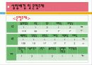(지역사회복지 기관방문) 청주시니어클럽 기관조사 파워포인트 PPT 프리젠테이션 19페이지