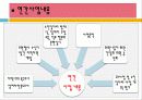 (지역사회복지 기관방문) 청주시니어클럽 기관조사 파워포인트 PPT 프리젠테이션 22페이지