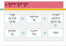 (지역사회복지 기관방문) 청주시니어클럽 기관조사 파워포인트 PPT 프리젠테이션 30페이지