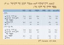 프랑스의 가족복지정책(역사, 일과 가족의 양립정책, 노동시간감소, 육아, 가족친화정책) 파워포인트 PPT 14페이지
