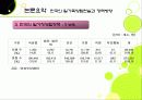 한국의 가족복지 (일과 가족의 양립 현실과 정책방향) 파워포인트 PPT 11페이지