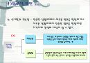 조직행동론 - 지각에 영향을 주는 요인 8페이지