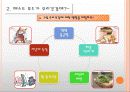 인스턴트 식품 보다는 엄마의 사랑을(인스턴트 vs 한식) 11페이지