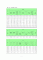 보험상품 개발배경 7페이지