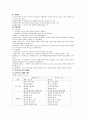조직론 요약정리 5페이지