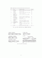 Introduction of SHARON process (SHARON 공정 소개) 5페이지