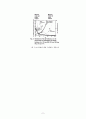 Introduction of SHARON process (SHARON 공정 소개) 9페이지