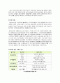 [놀이이론]고전적 놀이이론과 현대적 놀이이론의 모든 것 - 고전적/현대적 놀이이론의 개념 및 내용 정리, 이론 간 비교와 현대적 의의 고찰 등 12페이지