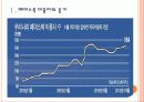 [소셜네트워크] SNS시장의 성장과 기업들의 페이스북 활용방안 PPT자료 3페이지