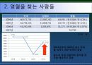 강원도영월 관광마케팅전략 파워포인트 6페이지