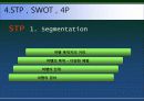 강원도영월 관광마케팅전략 파워포인트 15페이지