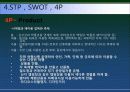 강원도영월 관광마케팅전략 파워포인트 19페이지