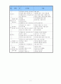 미술부 저학년 연간계획서 2페이지