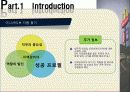 맥도날드 직원대상 리더쉽개발프로그램분석 10페이지