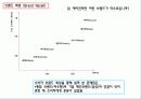 hauzen(하우젠) 브랜드분석과 마케팅분석 파워포인트 26페이지
