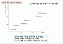 hauzen(하우젠) 브랜드분석과 마케팅분석 파워포인트 27페이지