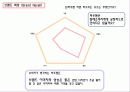 hauzen(하우젠) 브랜드분석과 마케팅분석 파워포인트 30페이지