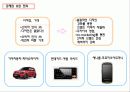 hauzen(하우젠) 브랜드분석과 마케팅분석 파워포인트 35페이지
