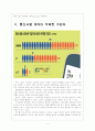 [스마트폰] 스마트폰 시장의 성장과 영향, 부작용에 대한 해결방안 보고서 4페이지