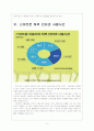 [스마트폰] 스마트폰 시장의 성장과 영향, 부작용에 대한 해결방안 보고서 5페이지