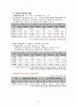 다문화가정학생, 국내 사례(내수초등학교), 교육지원, 외국(미국,호주,일본,영국,네델란드,싱가포르)의 다문화학생 교육정책 3페이지