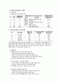 다문화가정학생, 국내 사례(내수초등학교), 교육지원, 외국(미국,호주,일본,영국,네델란드,싱가포르)의 다문화학생 교육정책 16페이지
