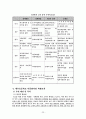 다문화가정학생, 국내 사례(내수초등학교), 교육지원, 외국(미국,호주,일본,영국,네델란드,싱가포르)의 다문화학생 교육정책 23페이지
