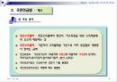 사회복지법제(사회보험, 국민연금법) 파워포인트 PPT 프리젠테이션 10페이지