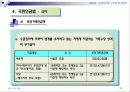 사회복지법제(사회보험, 국민연금법) 파워포인트 PPT 프리젠테이션 22페이지