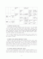 산업복지의 역사(미국, 일본, 한국의 산업복지 역사와 변천과정) 보고서 9페이지