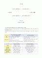 지역공동체 평생교육의 개념과 성격 2페이지