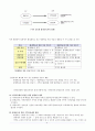 지역공동체 평생교육의 개념과 성격 6페이지