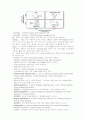 Principles of Marketing_Chapter2_학습자료 2페이지