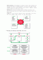 Principles of Marketing_Chapter2_학습자료 4페이지