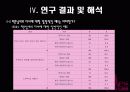 미혼의 결혼 및 출산동향에 관한 연구 22페이지