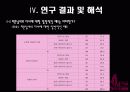 미혼의 결혼 및 출산동향에 관한 연구 23페이지