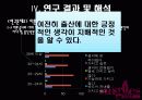 미혼의 결혼 및 출산동향에 관한 연구 25페이지