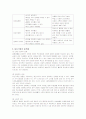 독신가족(1인가구, 독거노인)에 관한 분석 8페이지