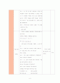 등차수열과 등비수열 수업지도안 (개정) 8페이지