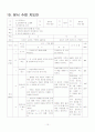 수업지도안 (일차방정식과 그활용) 11페이지