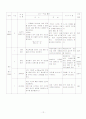 수업지도안 (일차방정식과 그활용) 13페이지